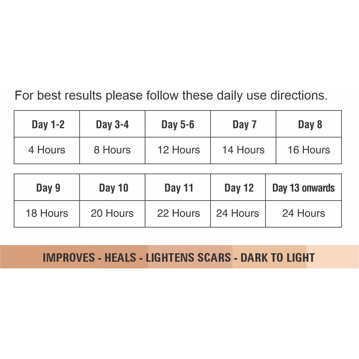 Bodyassist Silicone Scar Tape 4cm x 1.5m - STELLAR PHARMACY