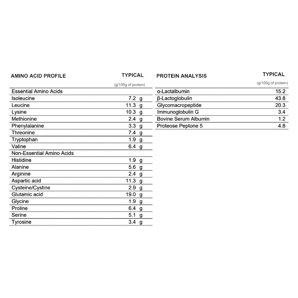 Hydrolyzed Whey Protein Isolate (HWPI) - STELLAR PHARMACY