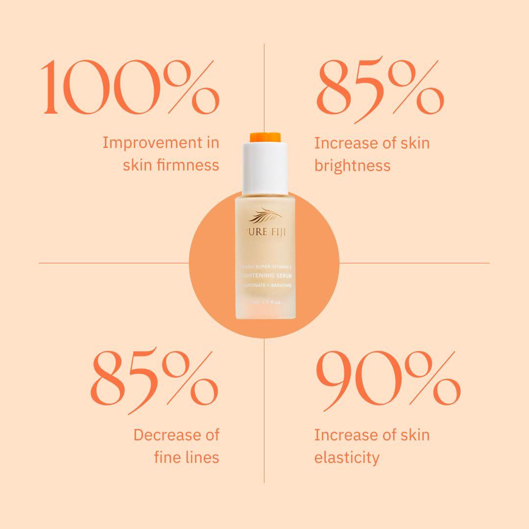 Kakadu Super Vitamin C Brightening Serum with Hyaluronate + Bakuchiol