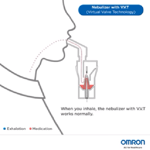 Compressor Nebulizer NE-C801