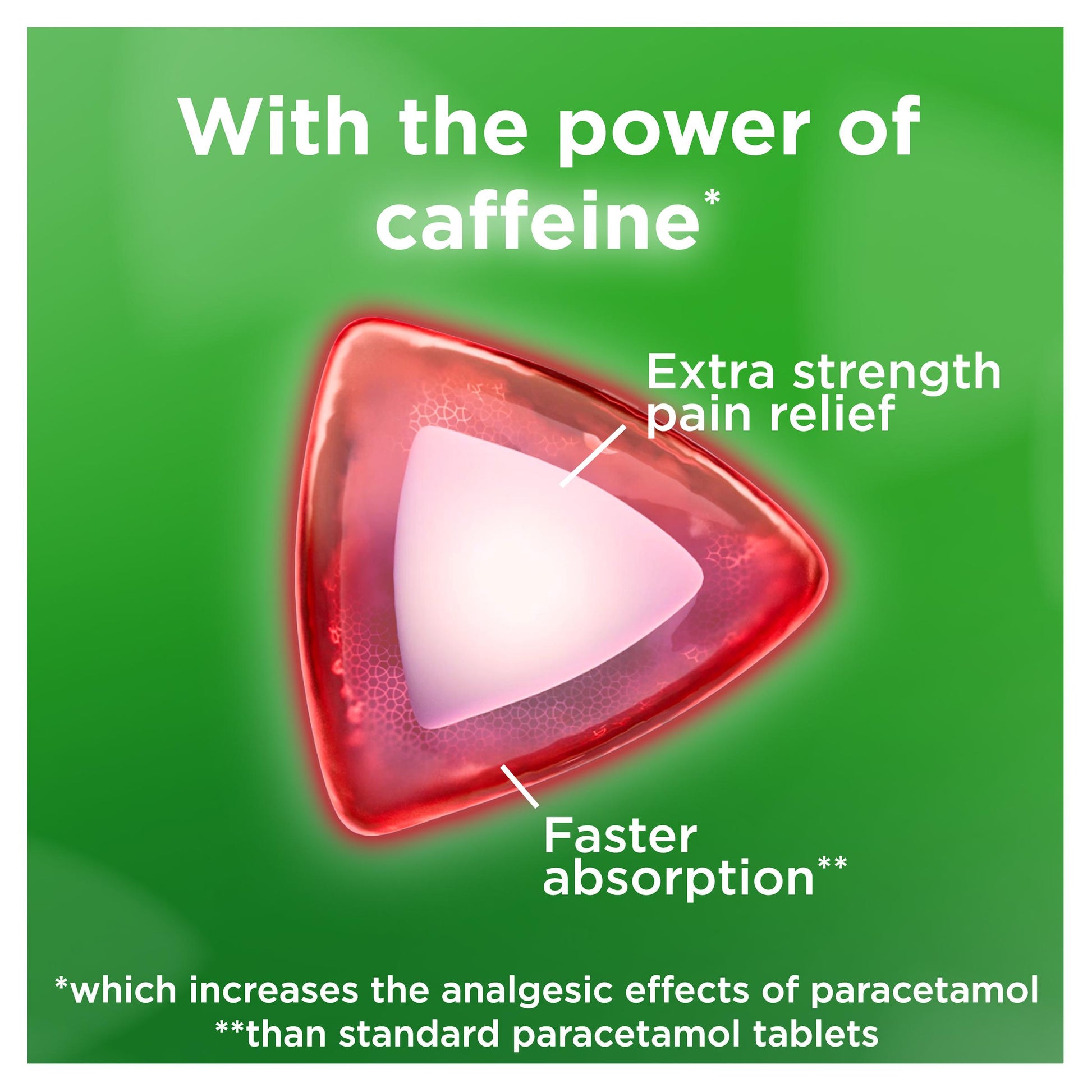 Panadol Extra Opti Capsules S2 32s - Fast & Effective Relief for Migraine, Period, Tension Headaches & More