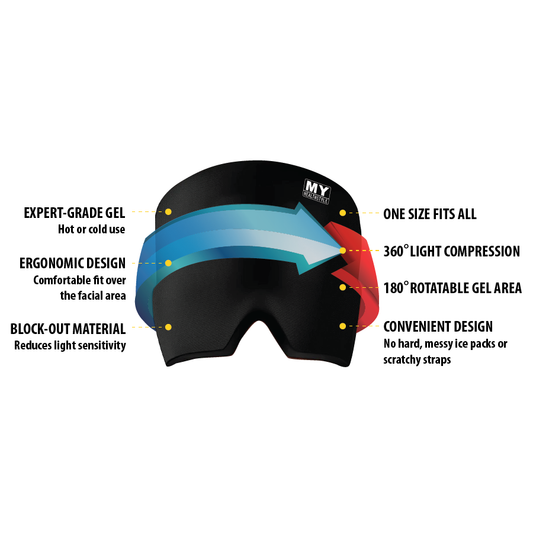 My Healthstyle Hot/Cold Reusable Gel Cap