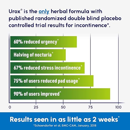 Seipel Group Urox (Bladder Control) 60c - STELLAR PHARMACY