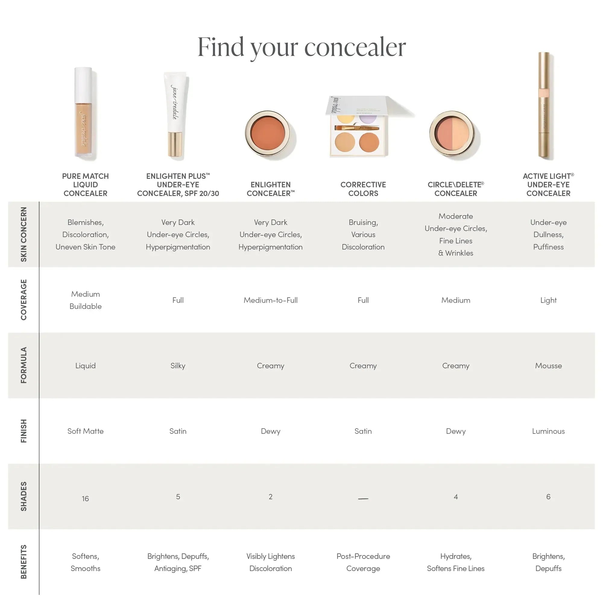Circle\Delete® Concealer