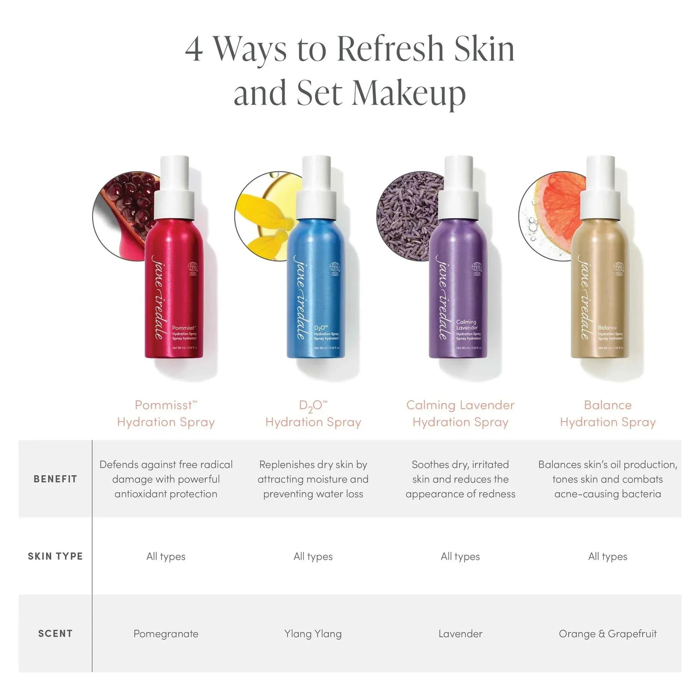 Pommisst™ Hydration Spray Ⓥ