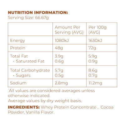 Protein Brownie Mix