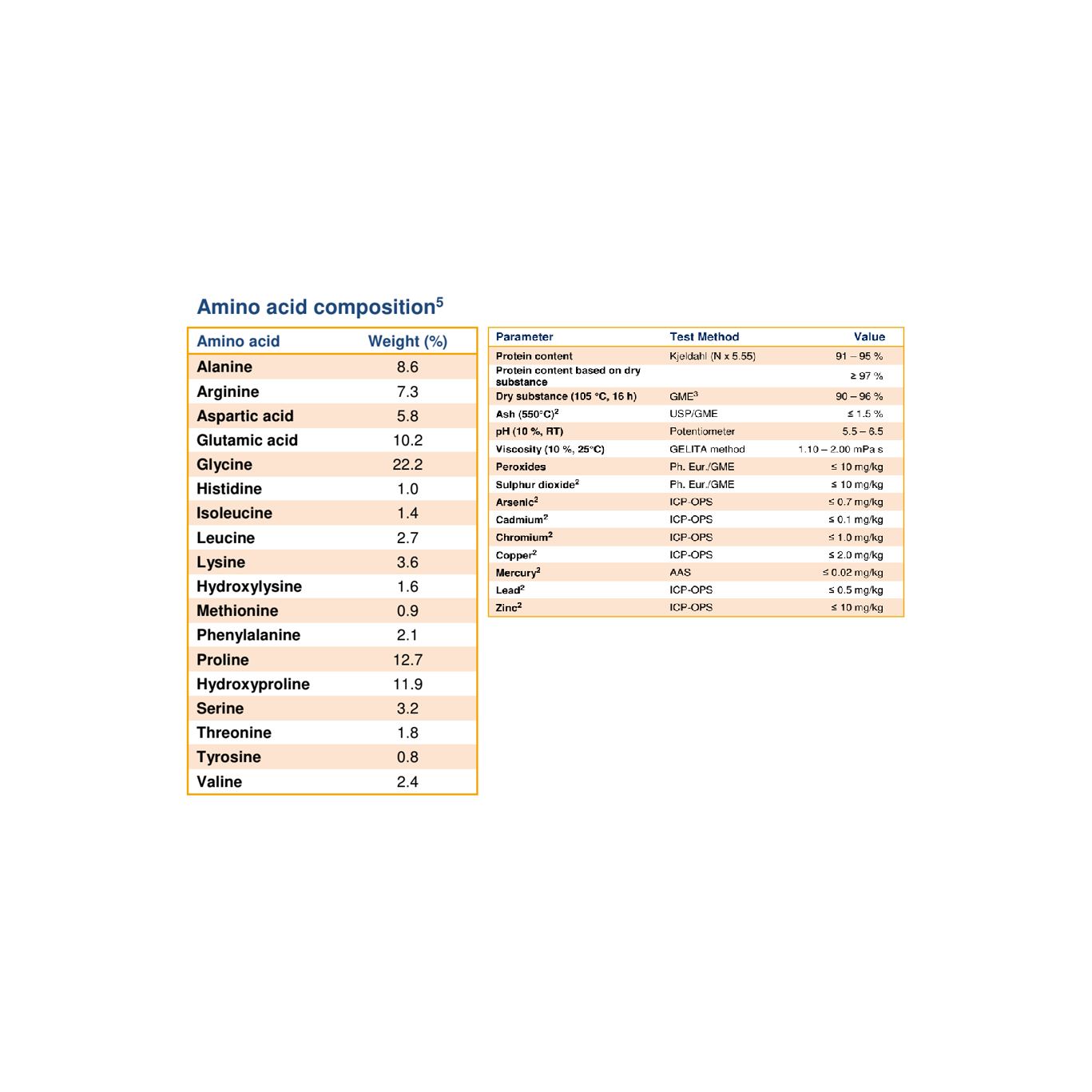 Collagen Peptides Type I & III (Germany )