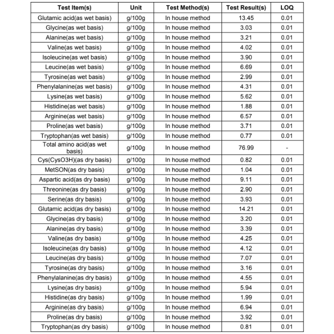 Plant Protein Isolate